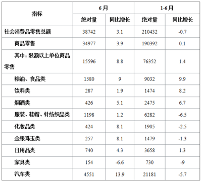 2022北京事業(yè)單位行政職業(yè)能力測驗(yàn)資料分析 遇到紡織品及針織品零售，你還在沉溺計(jì)算嗎？