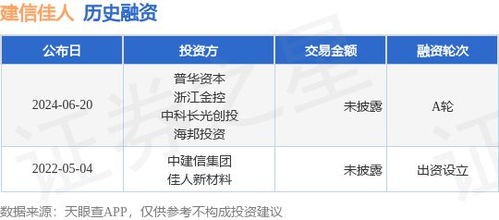 建信佳人完成A輪融資，攜手普華資本與浙江金控共拓技術(shù)推廣服務(wù)新篇章
