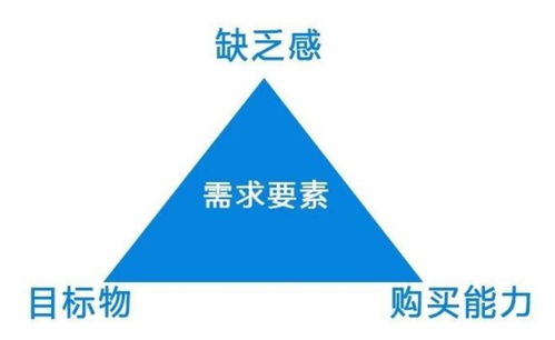 四大層級與九大維度 企業管理咨詢如何助您精準把握消費需求
