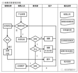 企業10大管理流程工具箱 構建高效運營體系的全面指南