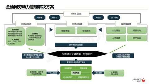 勞動力管理SaaS 企業考勤、排班與審批難題的智能解決方案